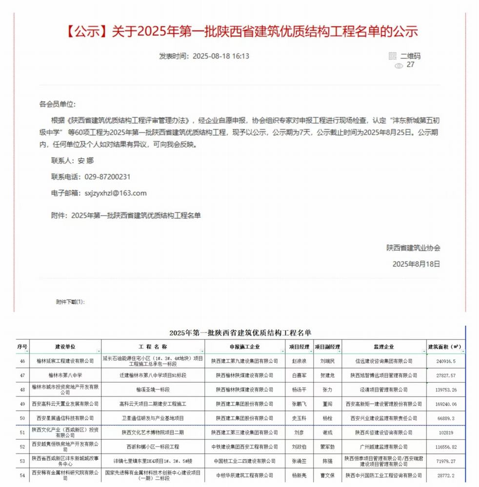 陜煤建設(shè)榆林公司承建的遷建榆林市第八中學(xué)項(xiàng)目N1標(biāo)段項(xiàng)目、榆溪圣境一標(biāo)段項(xiàng)目喜獲“陜西省建筑優(yōu)質(zhì)結(jié)構(gòu)工程”榮譽(yù)稱號(hào)