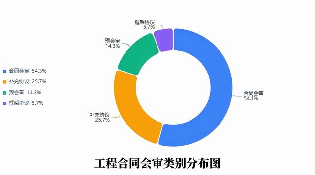 規(guī)范臺賬強基礎(chǔ) 精細(xì)管理促提升